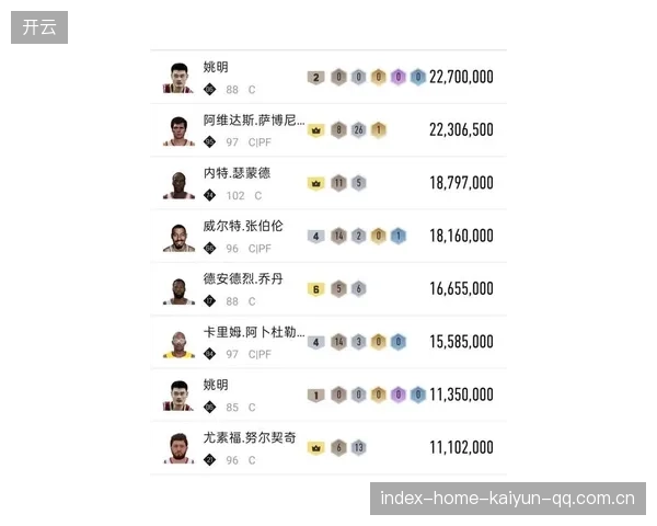 NBA现役十大中锋排行榜：从“超级巨星”到“隐藏宝贝”，你了解多少？